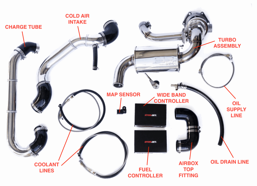FORCE TURBOS CAN-AM Defender Turbo System - INCLUDED
