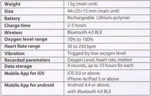 FIG 11 Specifications