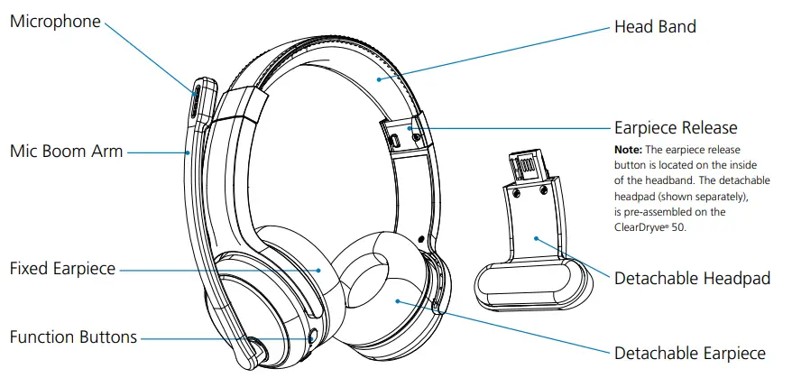 RAND McNALLY ClearDryve 50 Wireless Bluetooth Headphones - FIG 1