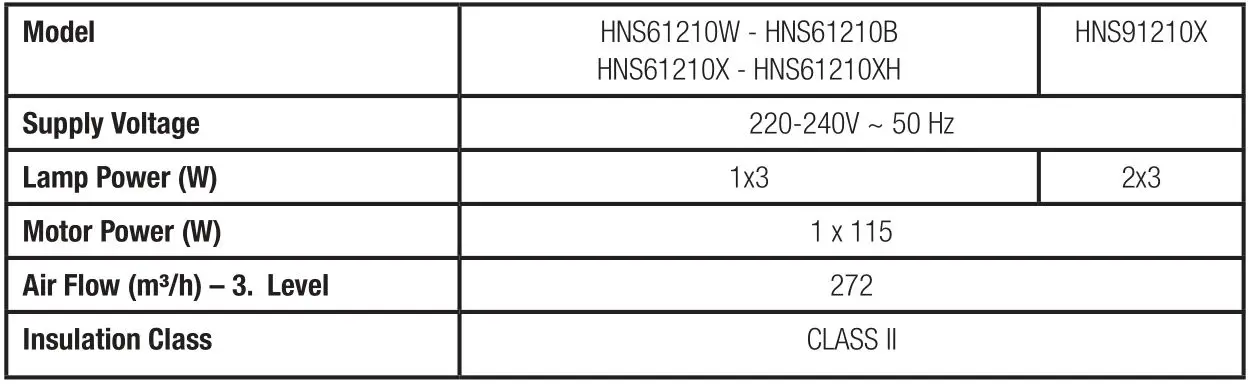 beko HNS61210W Kitchen Hood - Technical Data