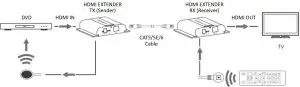 FIG 5 Connections