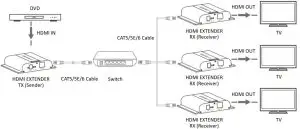 FIG 7 One-to-many Connection