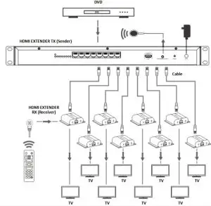 FIG 8 1x8 Extender Splitter Connection