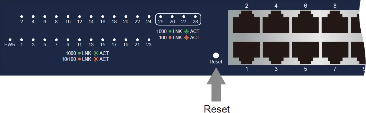 GS-4210-24T4S-GS-4210-24T4SR Reset Button