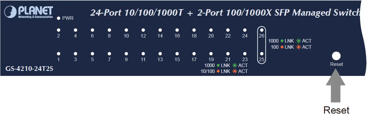 GS-4210-24t2S Reset Button