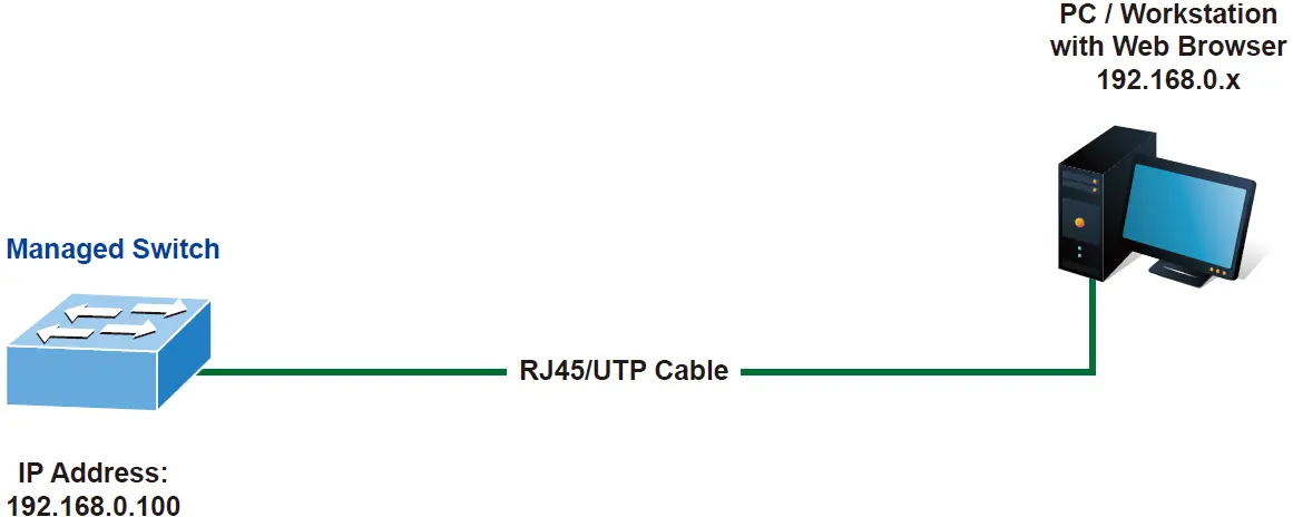 IP Management Diagram