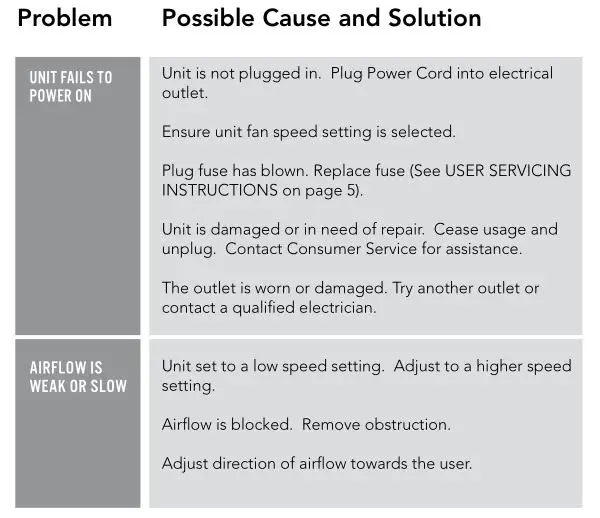 Vornado VFAN JR, VFAN, VFAN SR Finest Air Circulators - TROUBLESHOOTING