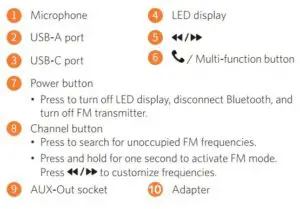 At a Glance Function