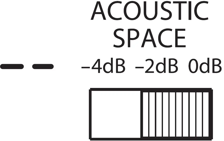 Acoustic Tuning Controls Acoustic Space