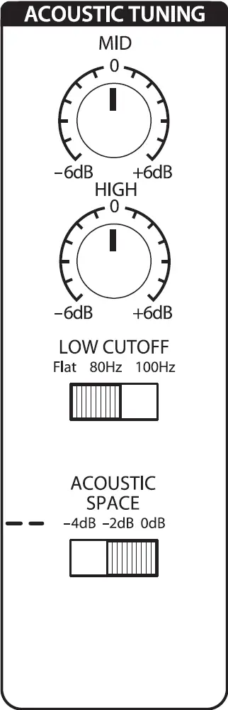 Equalizer Setting Suggestions