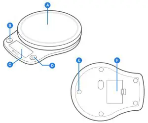 ETEKCITY ESN90 Series Smart Nutrition Scale-Function Diagram
