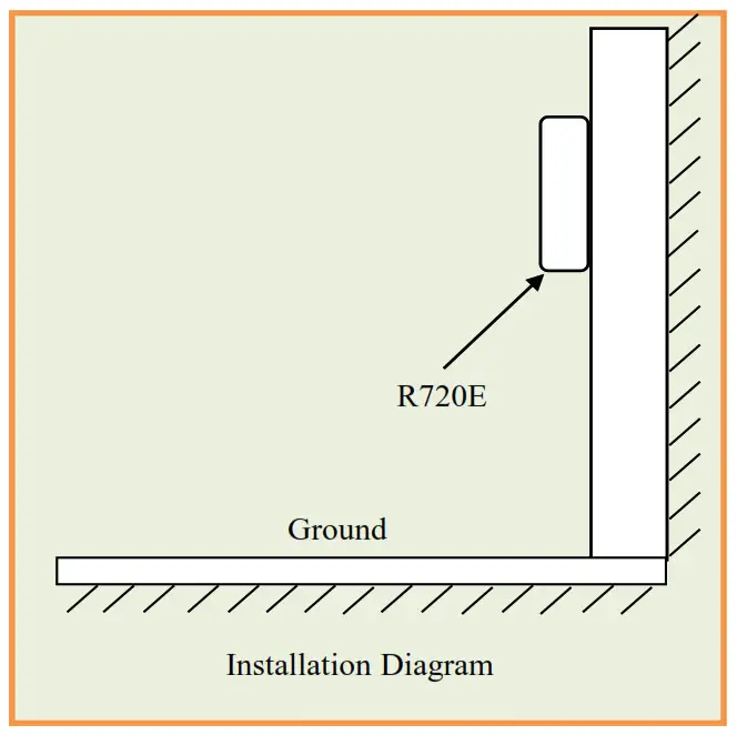 netvox R720E Wireless TVOC-Diagram