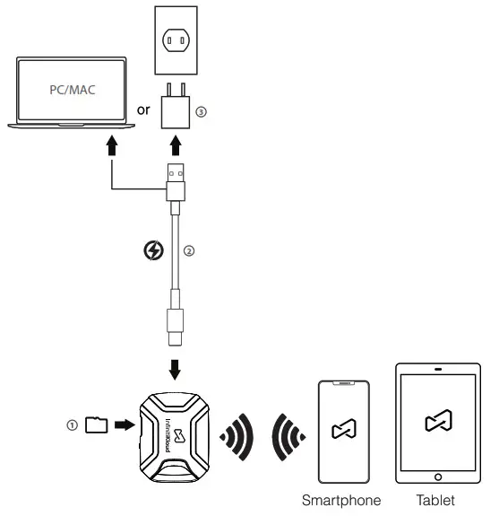InfinitiKloud 30342 Gen 3 Wireless SD Backup Storage Solution