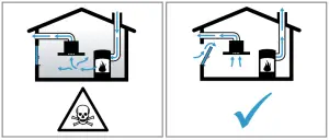 BOSCH DWK 6AJ 0 Extractor Hood - Risk of poisoning