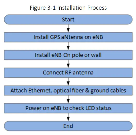 Japan Radio JRL 113BT48 Outdoor LTE TDD Base Station- Overview