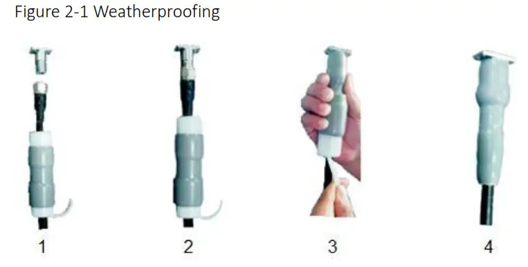 Japan Radio JRL 113BT48 Outdoor LTE TDD Base Station- Weatherproofing
