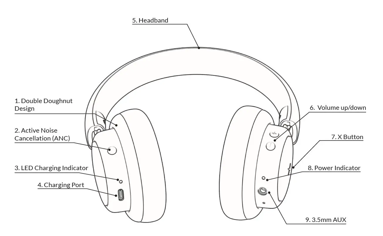 SACKit Touch 200 On-Ear Headphones fig1