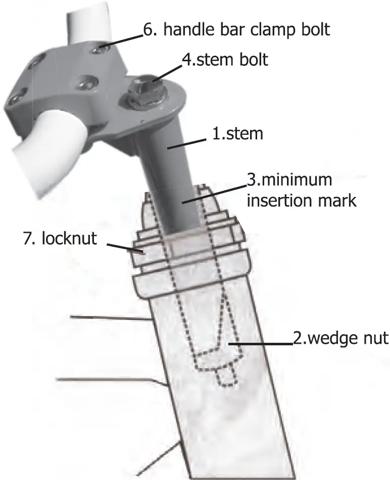 Handlebar and Stem 02