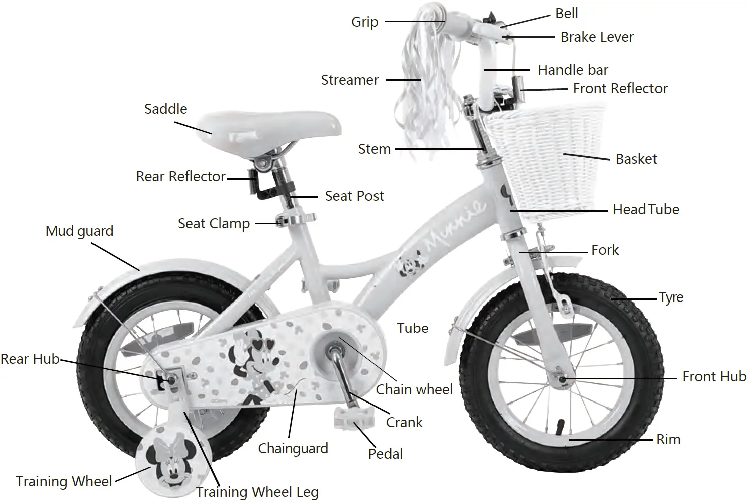 Name of Bicycle Parts