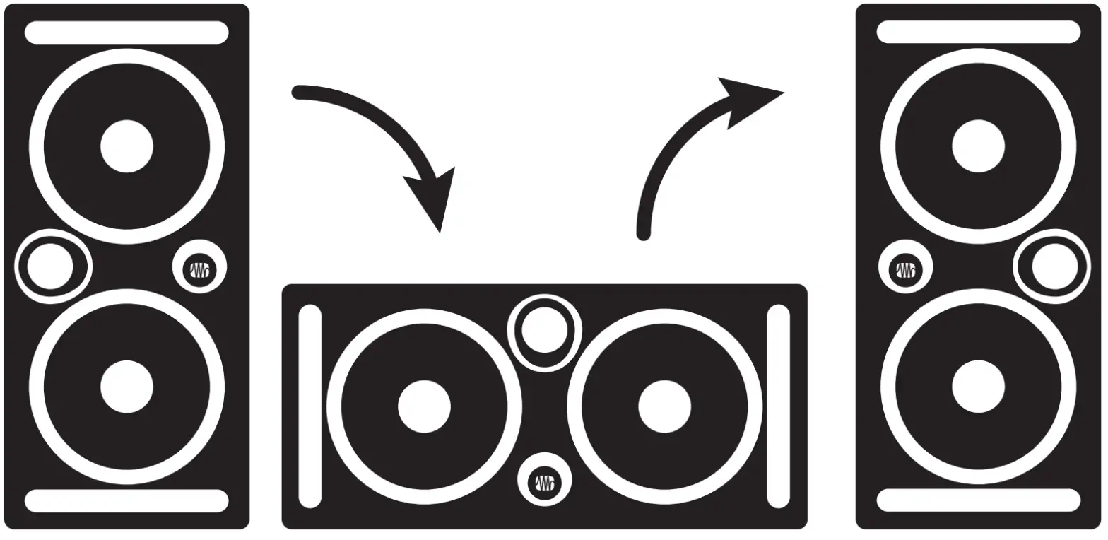 PreSonus Eris Series E44 High Definition MTM Studio Monitors - Monitor Placement 4