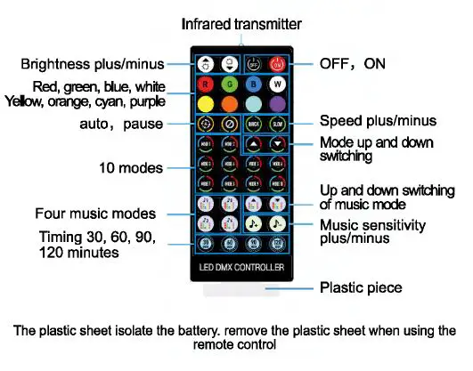 Shangyou Jiayi Lighting Products JY5V200LRGB Controller LED Light String-2