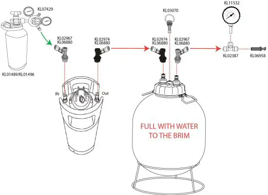 KegLand FermZilla 30L Hydro Test - Water pressure