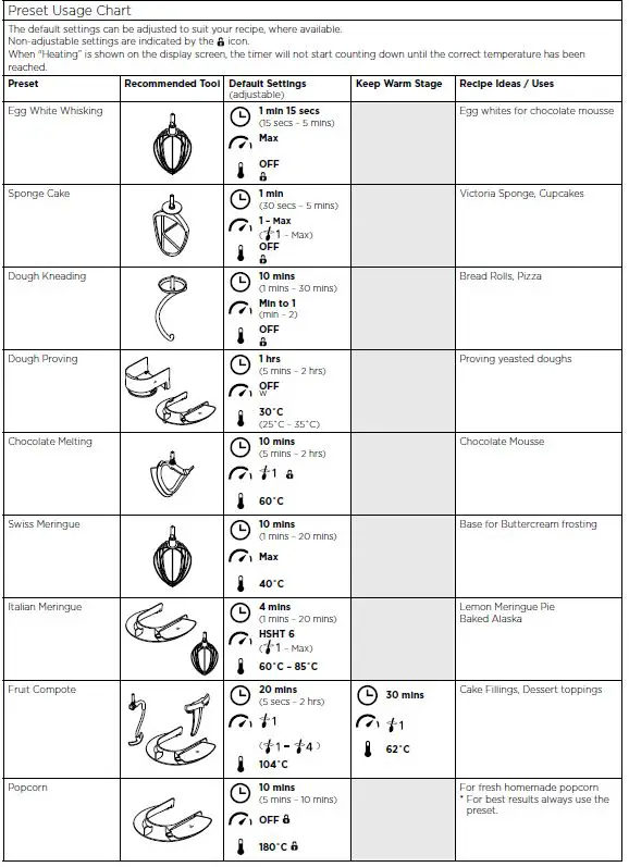 KENWOOD KCL95 Cooking Chef XL Mixers Fig10