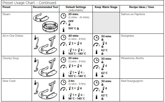KENWOOD KCL95 Cooking Chef XL Mixers Fig11