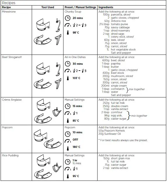 KENWOOD KCL95 Cooking Chef XL Mixers Fig13