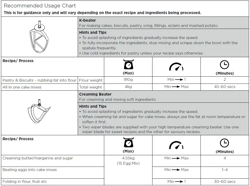 KENWOOD KCL95 Cooking Chef XL Mixers Fig15