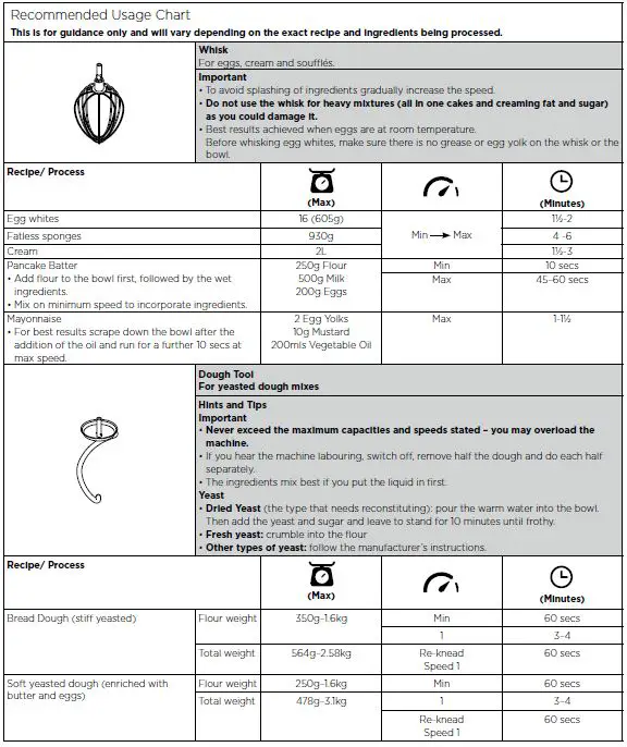 KENWOOD KCL95 Cooking Chef XL Mixers Fig17