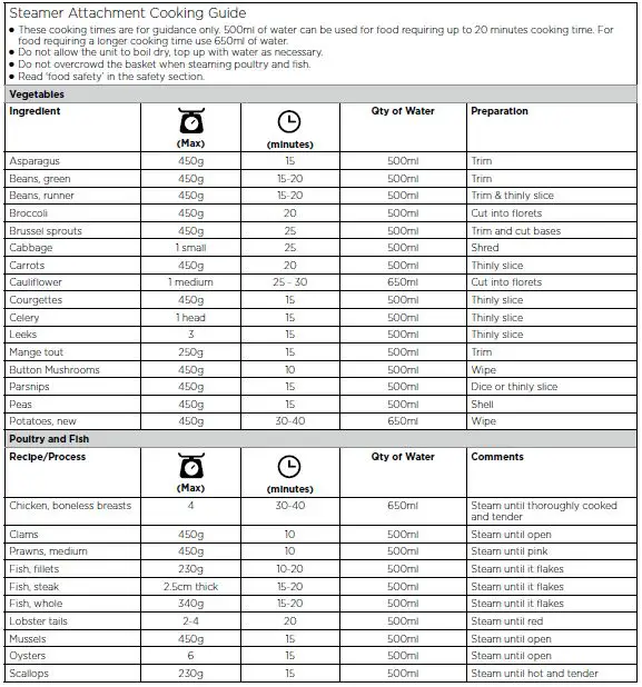 KENWOOD KCL95 Cooking Chef XL Mixers Fig18