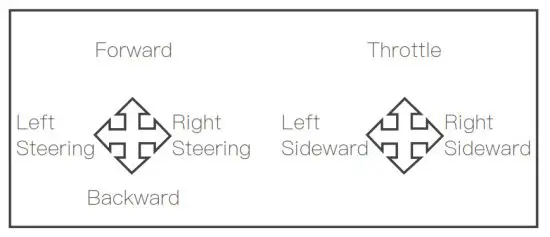EACHINE E150 Rechargeable Helicopter - throttle1