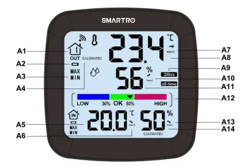 SMARTRO SC92 Wireless Indoor and Outdoor Humidity and Temperature Instruction Manual - Front