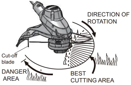 CUTTING TIPS