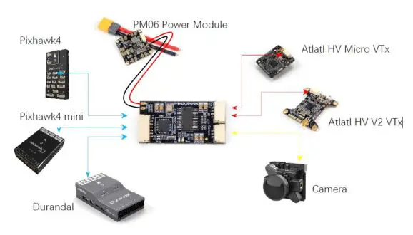 Hoybro Micro OSD V2 - Simple Plug and Play Installation