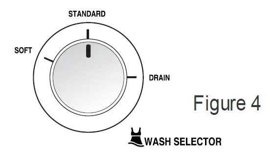 CANDY RTT 261WSU-19 Twin-Tub Washing Machine fig15