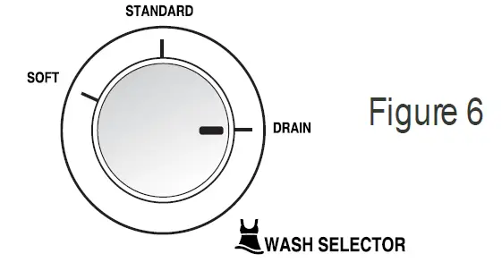 CANDY RTT 261WSU-19 Twin-Tub Washing Machine fig17