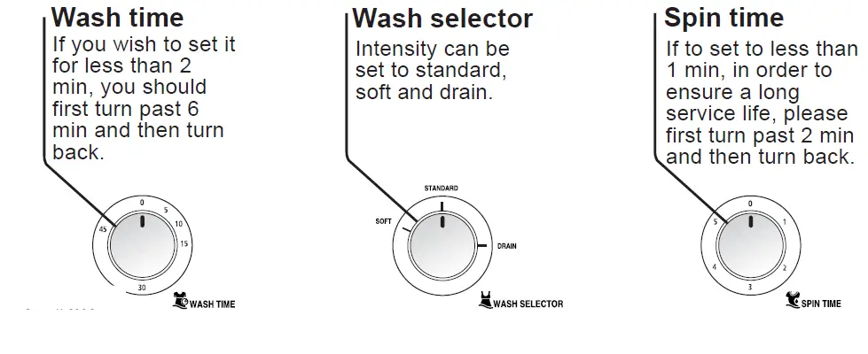 CANDY RTT 261WSU-19 Twin-Tub Washing Machine fig2