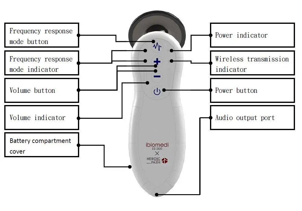 ibiomedi-ES-2020-Electronic-Stethoscope-fig-5