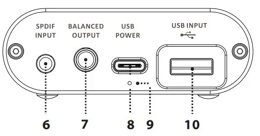 ifi Audio iDSD Diablo User Guide - Product Overview