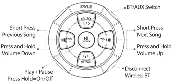 Sound Around Pyle Power Sports PLMRBT18 Bluetooth Radio - fig 1