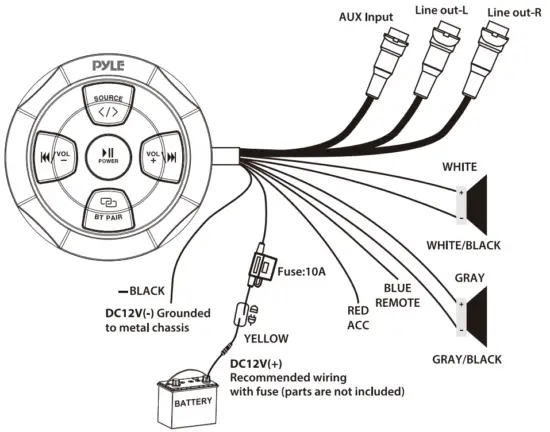 Sound Around Pyle Power Sports PLMRBT18 Bluetooth Radio - fig