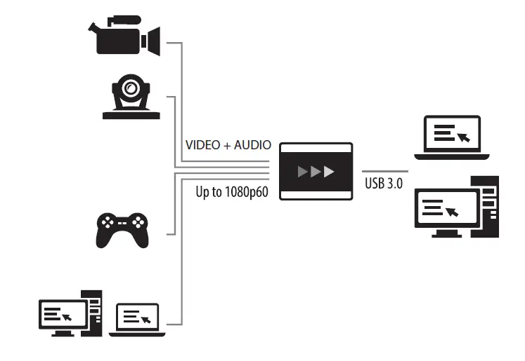 INOGENI -HDMI-DVI to- USB 3.0- Video -Capture -Device -fig 1