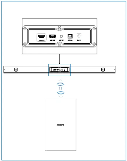 Connect the Soundbar and Subwoofer