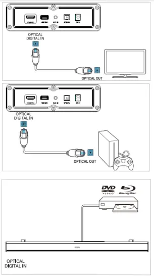 Connect audio from TV and other devices