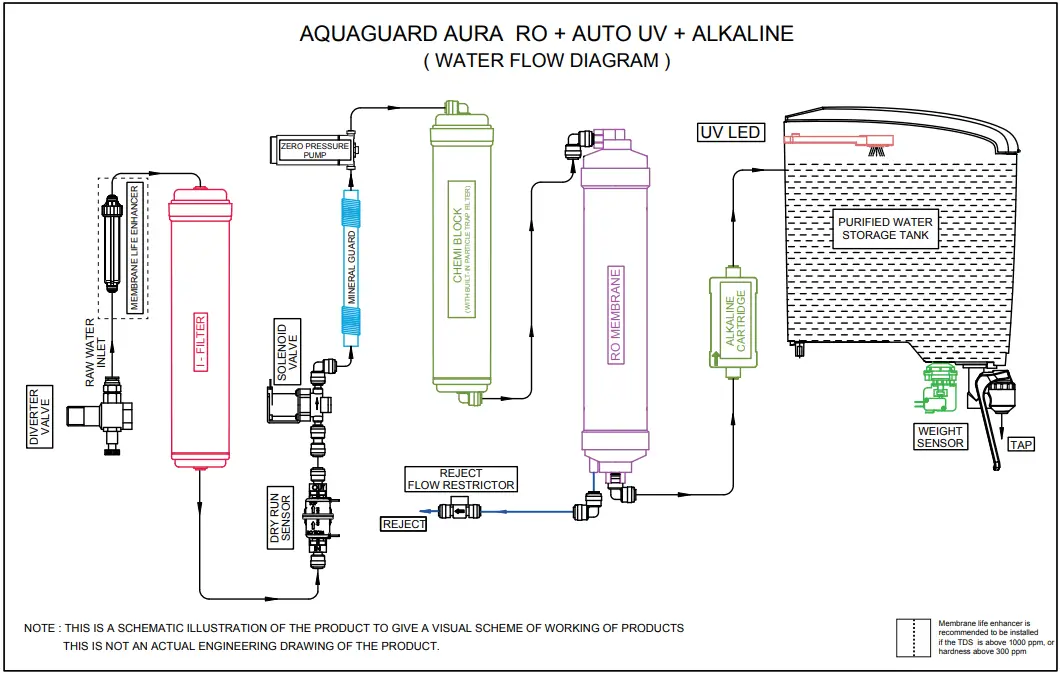 Aquaguard-Aura-RO+Auto-Wate- Purifier-1