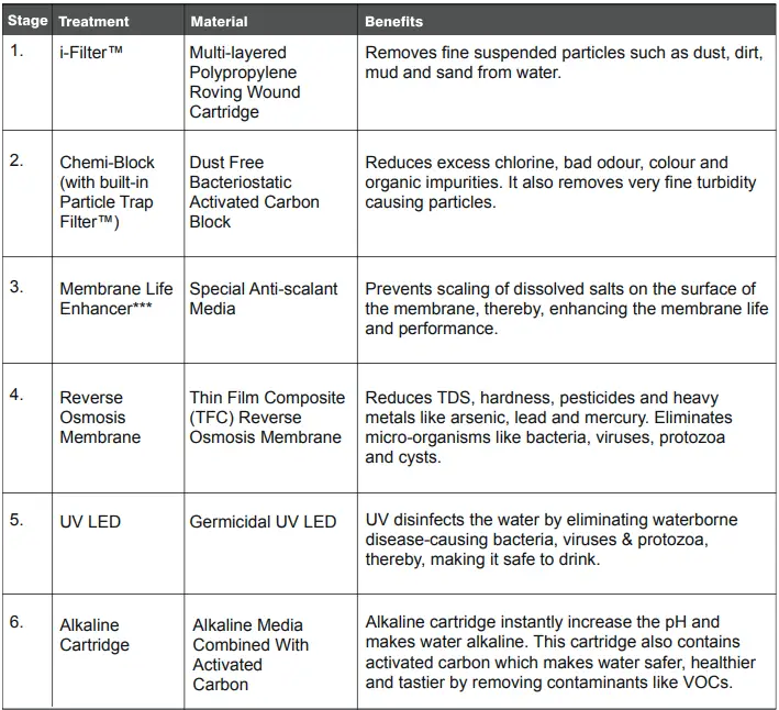 Aquaguard-Aura-RO+Auto-Wate- Purifier-2