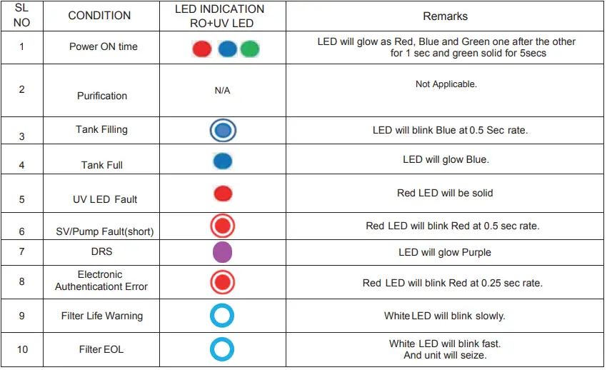 Aquaguard-Aura-RO+Auto-Wate- Purifier-3