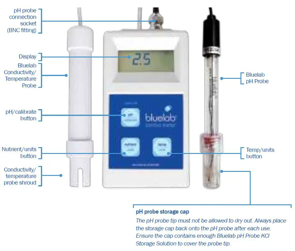 bluelab-METCOM-Combo-Meter-FIG1